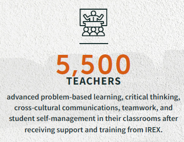 5,500 teachers incorporated new skills into their classrooms