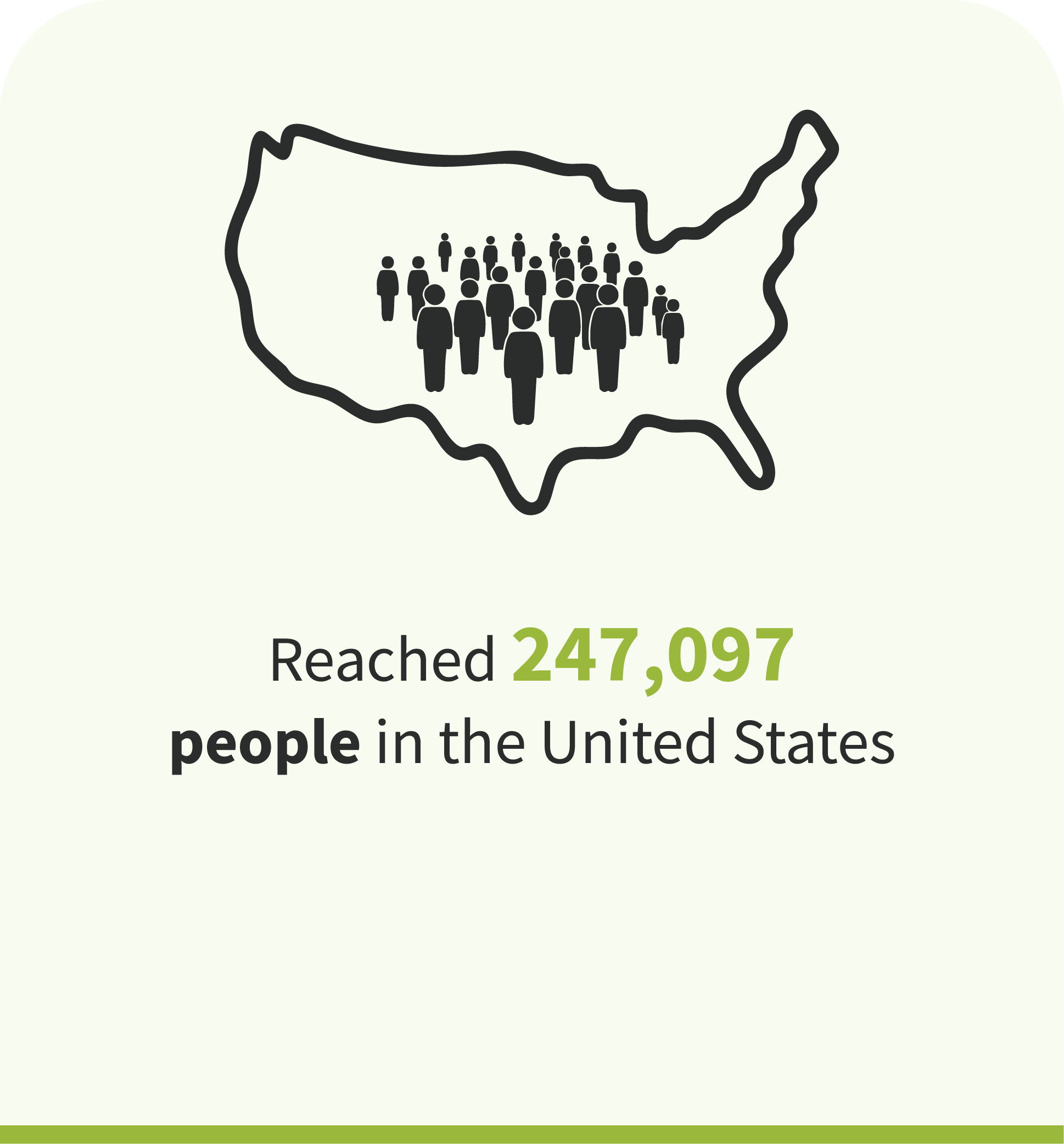 Reached 247,097 people in the United States