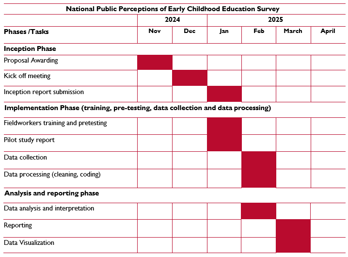 Survey timetable