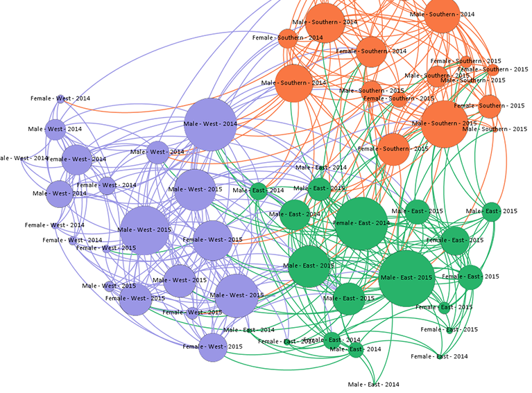 Social Network Graph Visualization